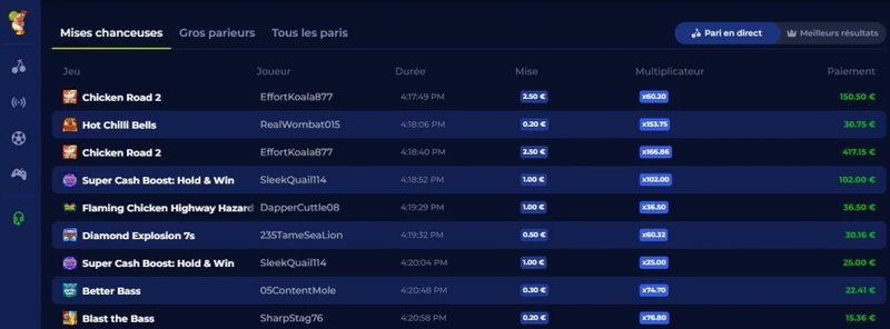 Meilleur ivybet service clientèle à France